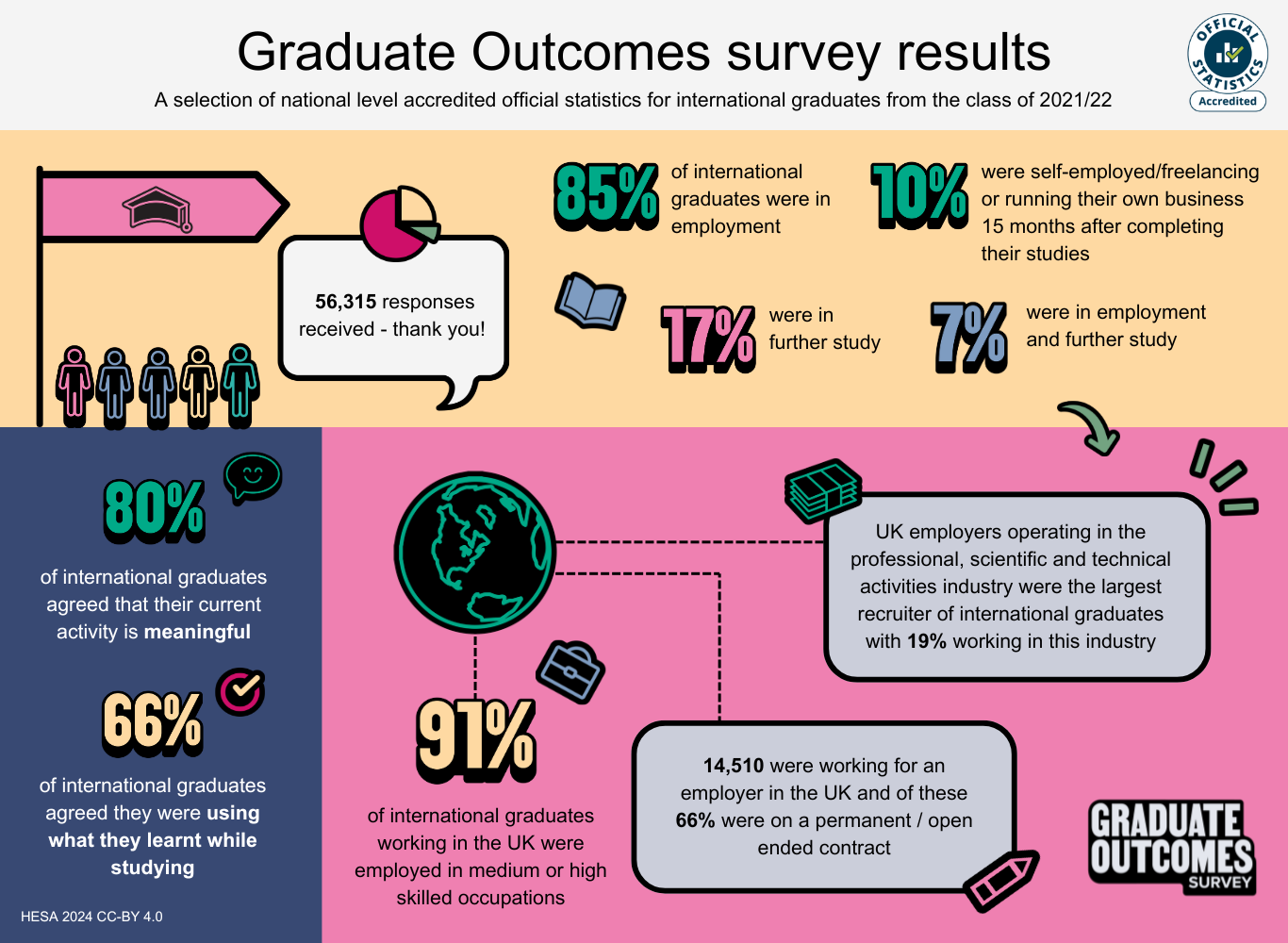 Welcome international graduates! :: Graduate Outcomes